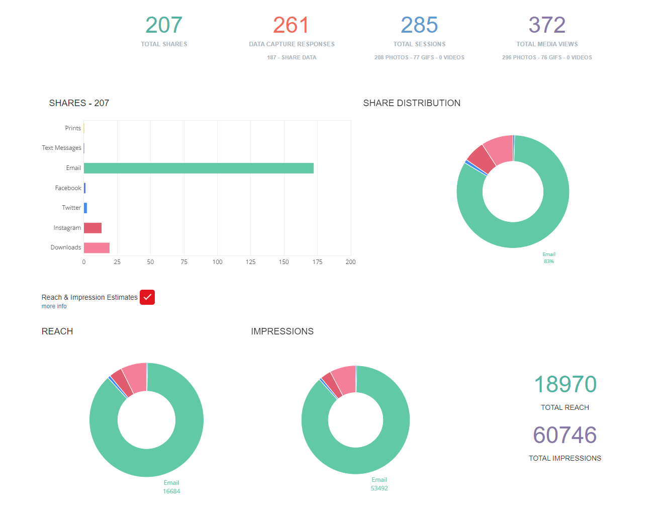 How We Calculate Reach & Impressions Estimates — Kande